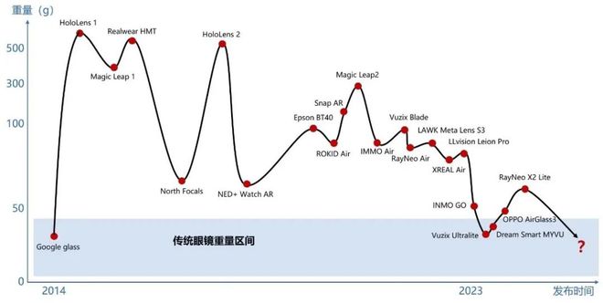 I硬件的突围方向和可能性未来尊龙人生就是博万字探讨：A(图1)