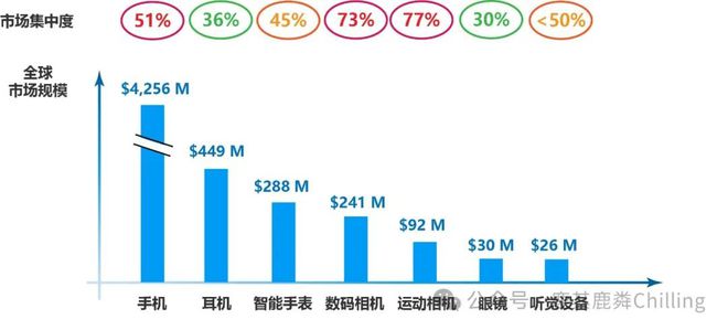 I硬件的突围方向和可能性未来尊龙人生就是博万字探讨：A(图4)